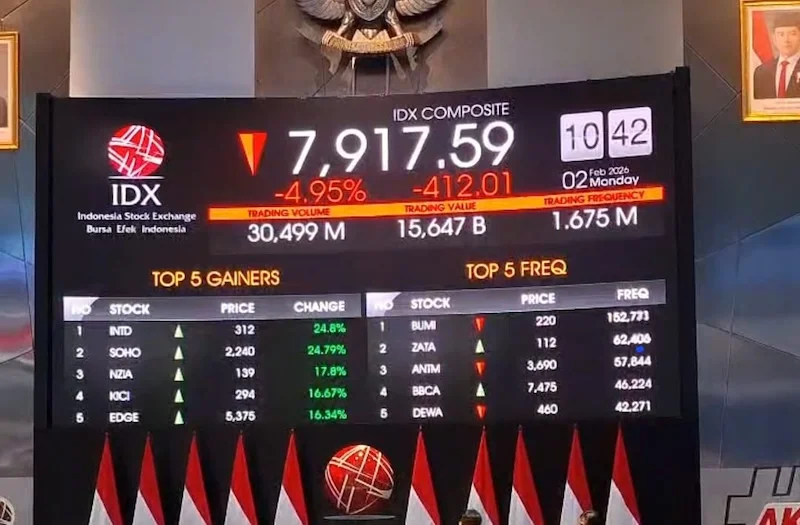 Fluktuasi Perdagangan Saham: IHSG Mengalami Penurunan 0,14 Persen dalam Sepekan