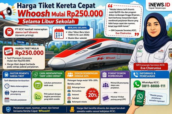 Tiket Kereta Cepat Whoosh Mulai Dijual dengan Harga Rp250.000 Selama Libur Sekolah