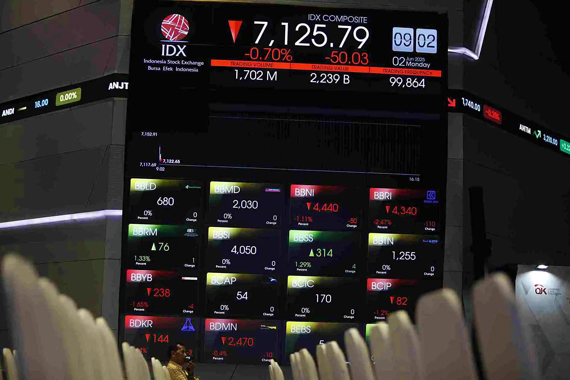 IHSG Terjun Bebas Menjelang Akhir Pekan: 10 Saham dengan Penurunan Terbesar