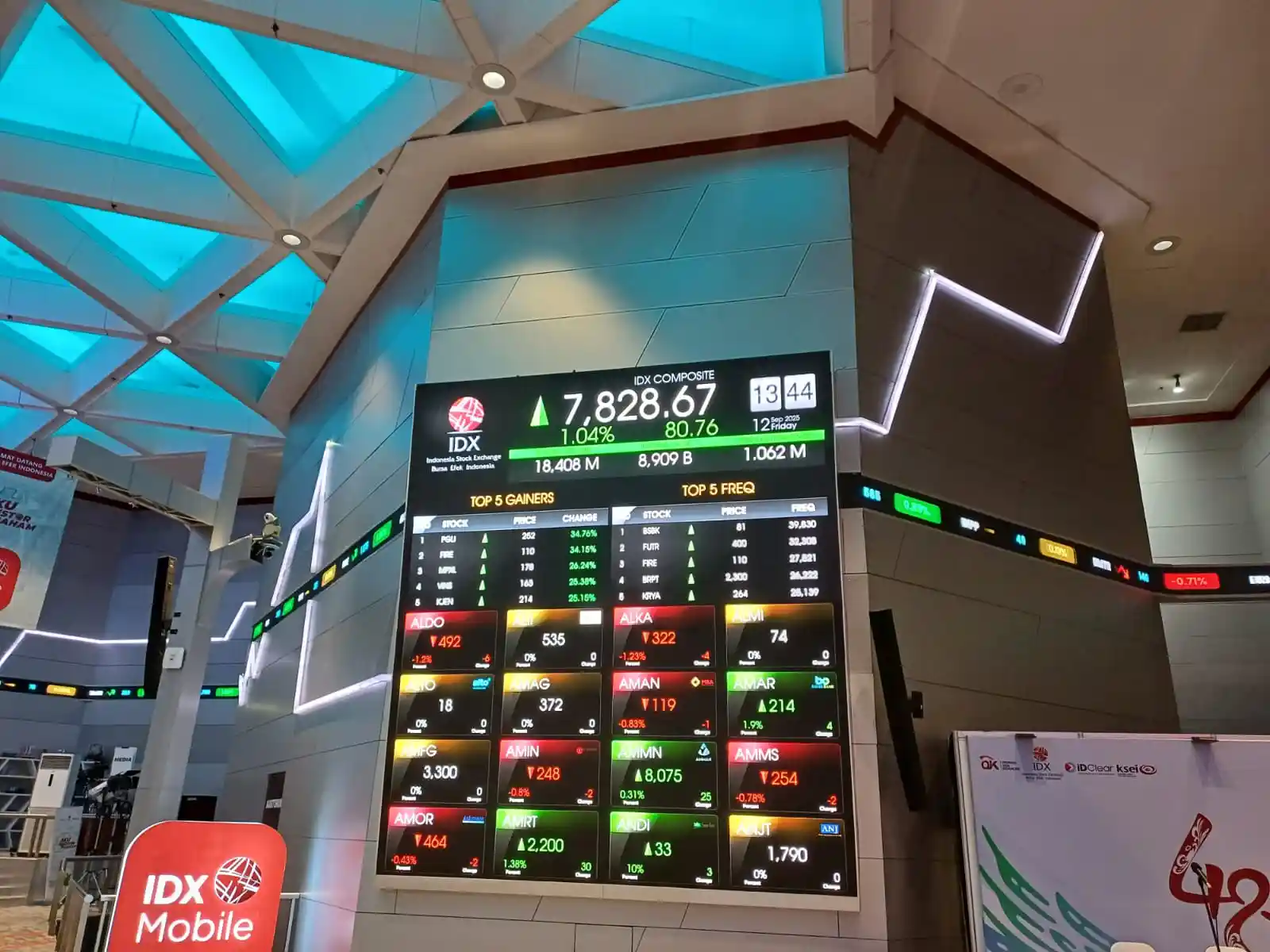 IHSG Menguat di Awal Perdagangan, Menanti Hasil MSCI