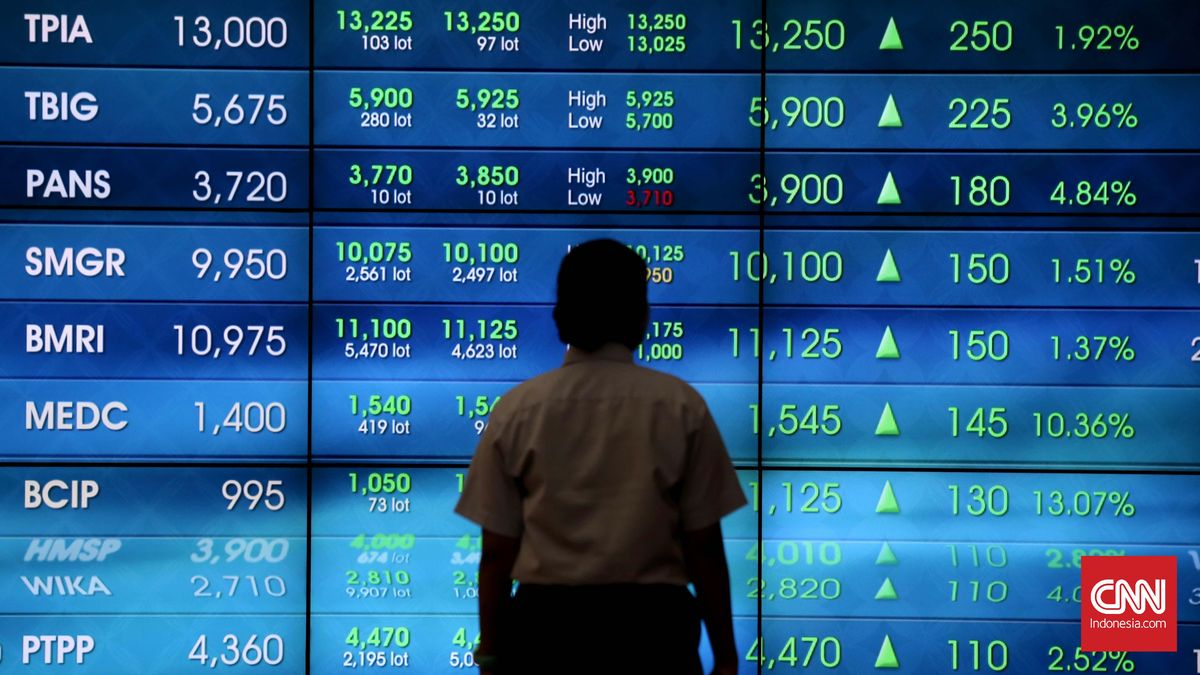 IHSG Diperkirakan Menguat Hari Ini