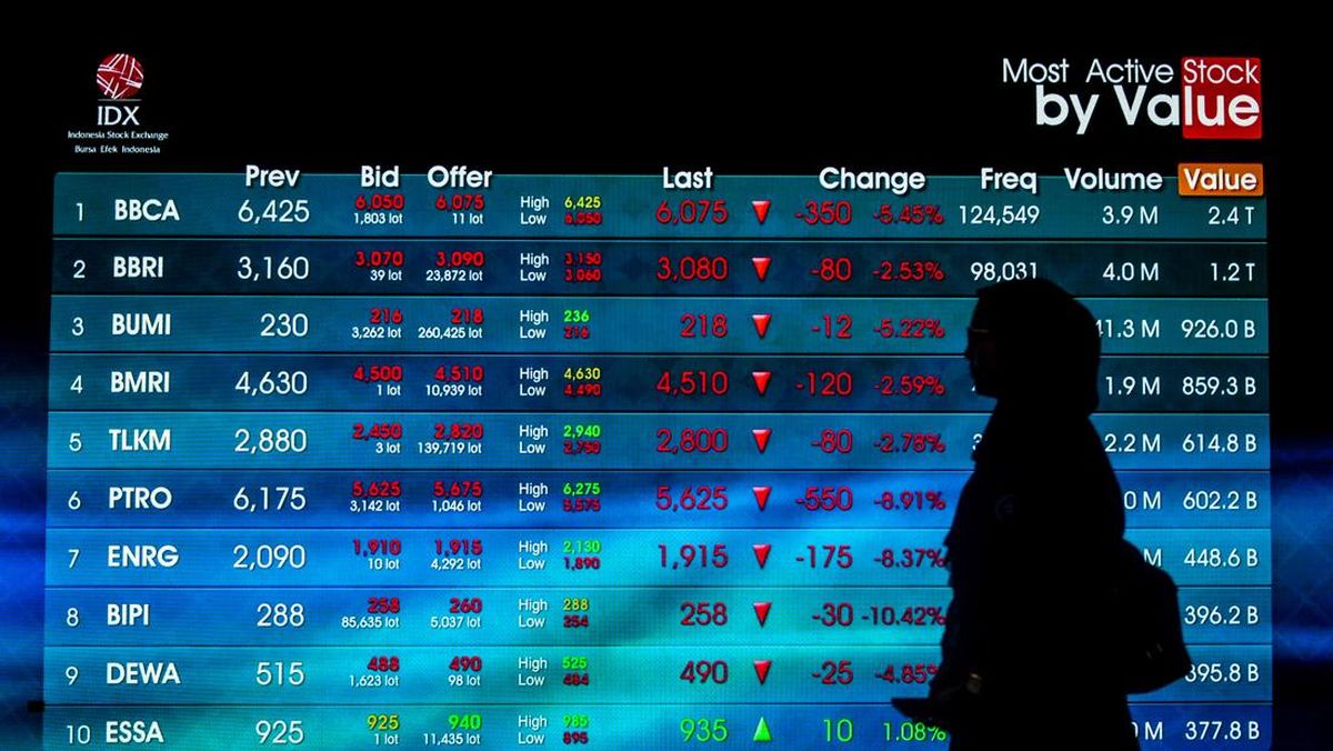IHSG Diprediksi Melemah di Awal Pekan Ini