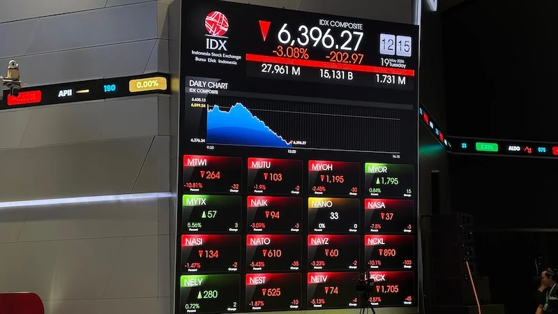 IHSG Terus Menguat ke Level 6.321, Asing Masih Catat Penjualan Bersih