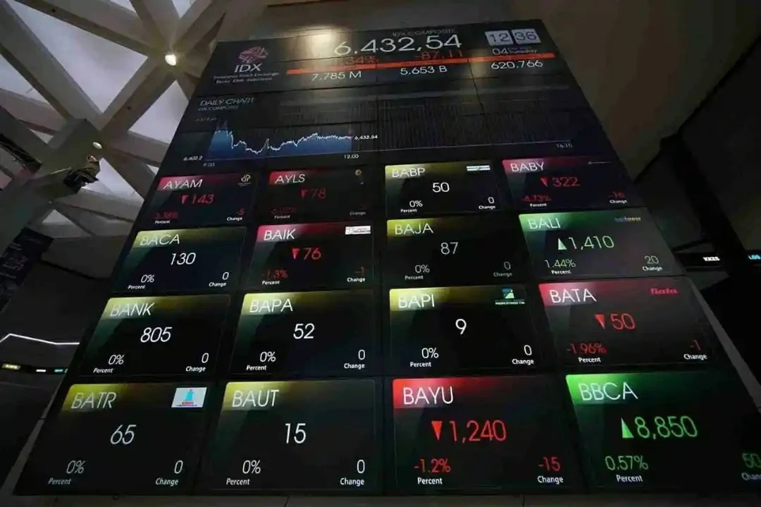 IHSG Turun ke 6.971, 10 Saham Teratas Merugi Menjadi Faktor Penekan Utama