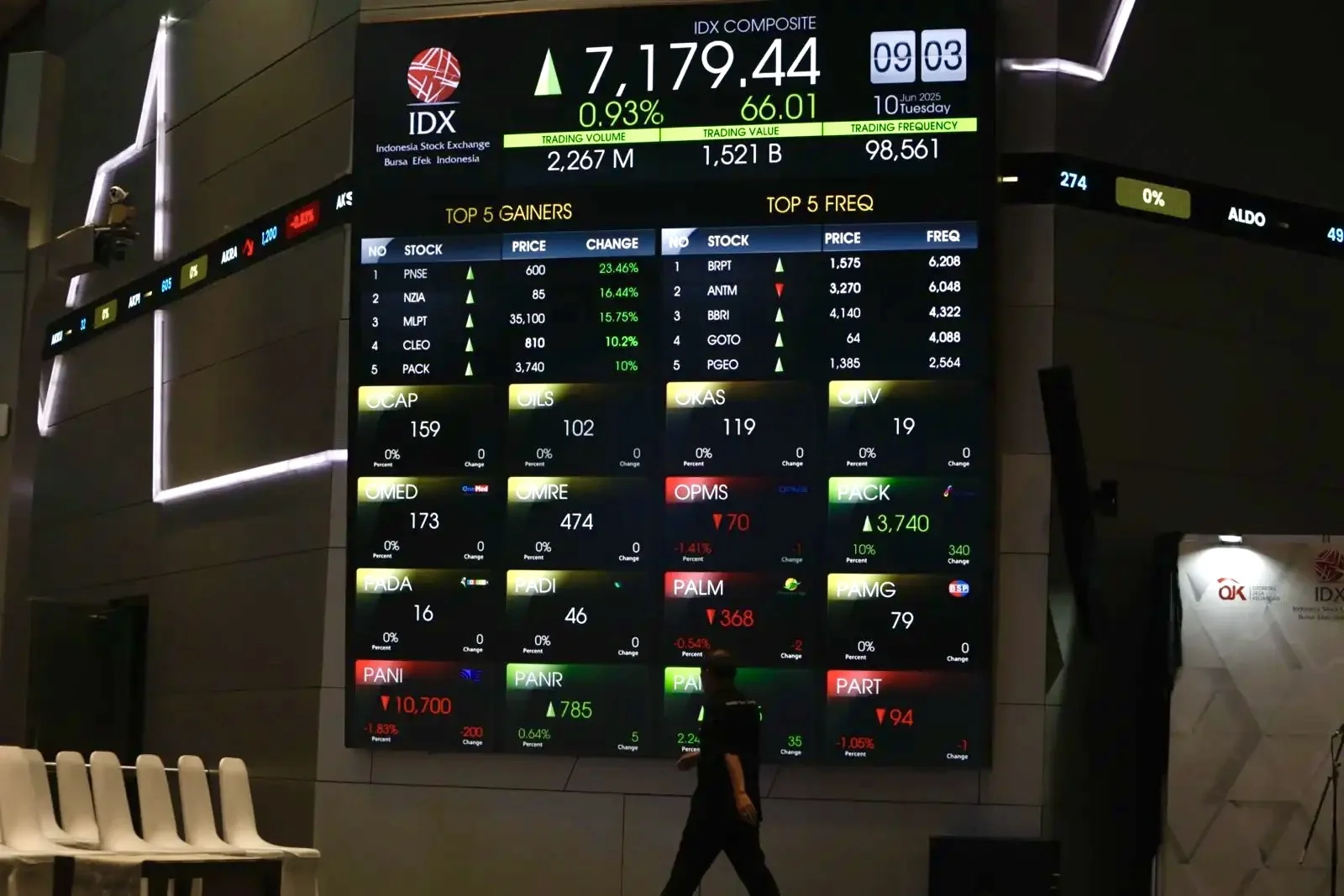 IHSG Diprediksi Akan Mengalami Koreksi, Berikut 4 Rekomendasi Saham Hari Ini