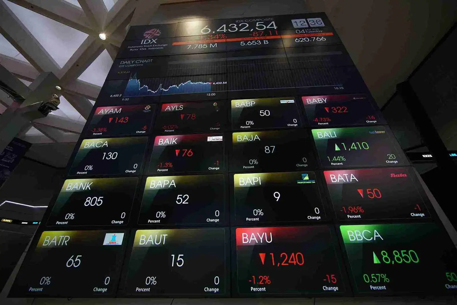 Akumulasi Saham NSSS Mencapai 125 Juta, Langkah Strategis di Industri Perkebunan