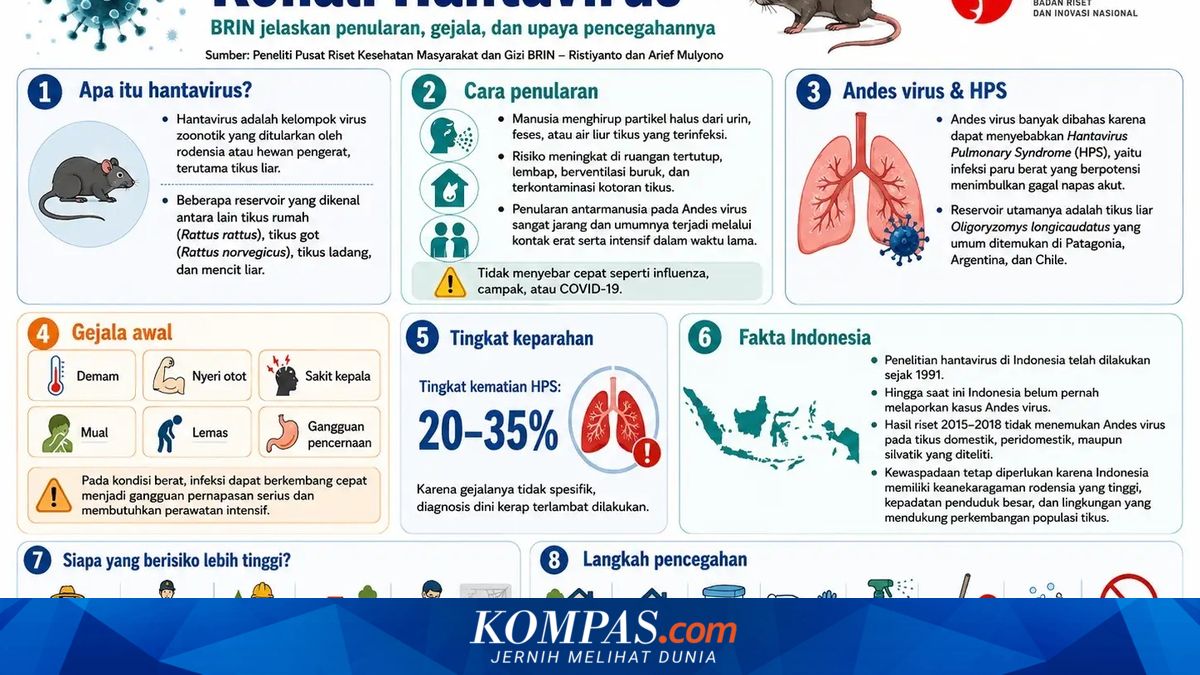 Pencegahan Penularan Hantavirus Melalui Kebersihan Lingkungan