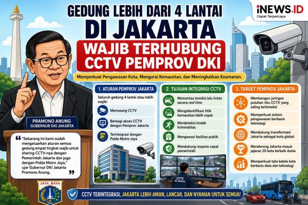 Pemprov Jakarta Wajibkan Gedung Empat Lantai Terhubung CCTV