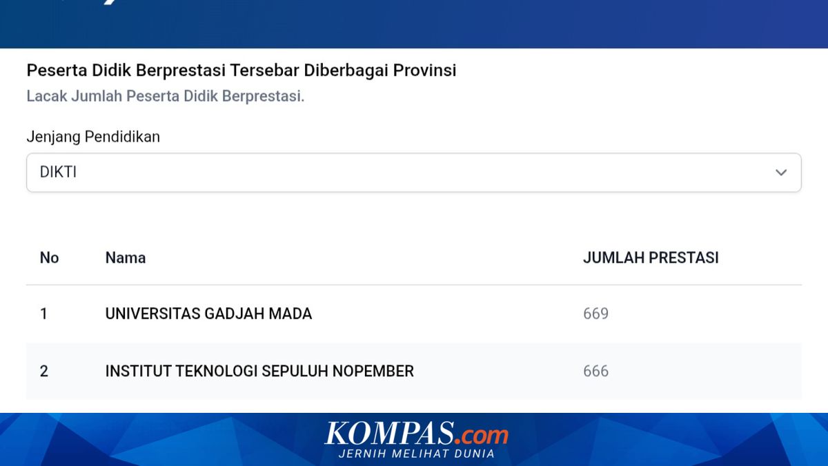 SIMT: Basis Data Talenta Murid, Bukan Alat Utama Pemeringkatan