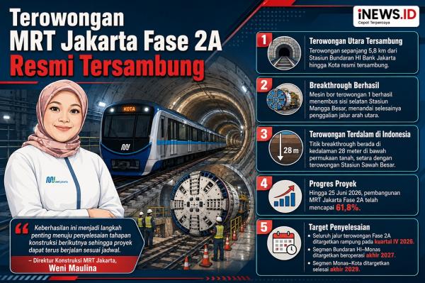 Terowongan MRT Jakarta Fase 2A Resmi Tersambung, Selesai Akhir 2026