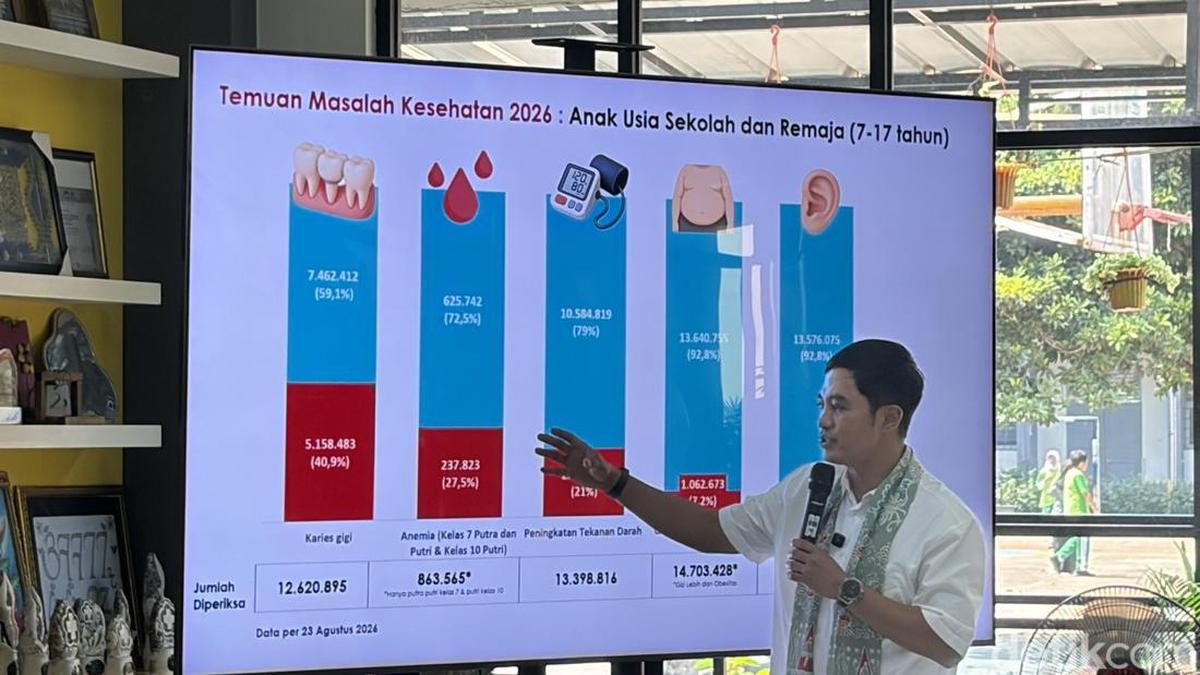 Masalah Kesehatan Anak Sekolah: Karies Gigi dan Obesitas Meningkat
